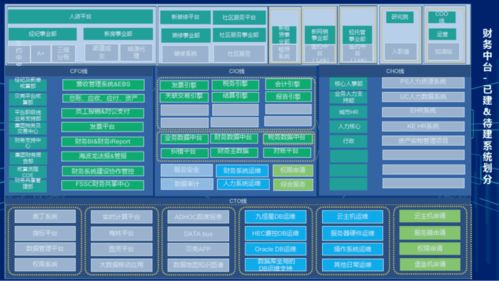集團企業(yè)財務(wù)數(shù)據(jù)中臺系統(tǒng)建設(shè)方案