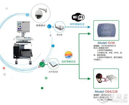 石家莊ncerp系列腦電圖與誘發(fā)電位儀