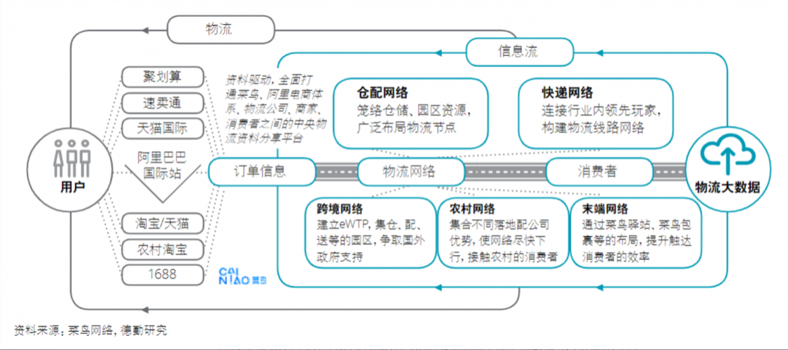 寄件業(yè)務(wù)的主體通常為個人,小商家或者企業(yè)文員,解決退換貨,c2c銷售