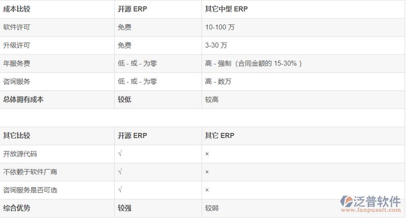 開源erp下載