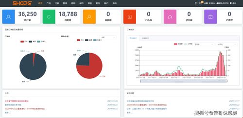 亞馬遜ERP系統(tǒng)亞無(wú)貨源店群自發(fā)貨軟件貼牌代理定制