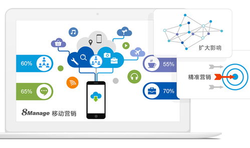 8manage crm 可定制化的集團crm