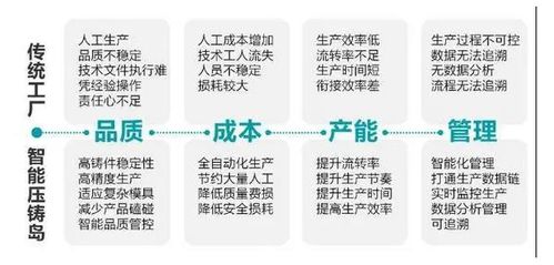 以行業(yè)定制機器人 mes系統(tǒng)為核心,埃斯頓打造壓鑄智能工廠