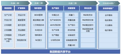 華天軟件mes系統(tǒng),讓眾泰汽車開足馬力