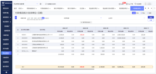 臺州專業(yè)的電商erp設(shè)計