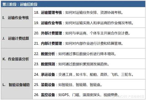 深度解析蘇寧物流運輸系統(tǒng)設(shè)計