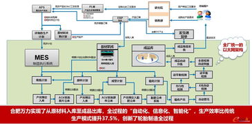 萬(wàn)力輪胎,做行業(yè)智能化實(shí)踐的先行者