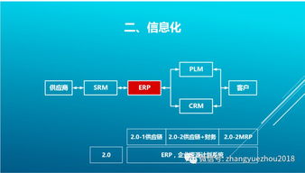 柔性制造體系 下 信息系統(tǒng)和組織基礎保障