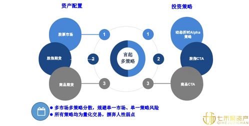 七禾大越言起1號(hào)