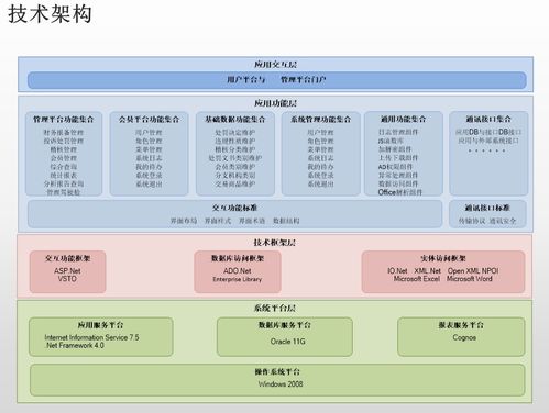 企業(yè)定制管理應用系統(tǒng)