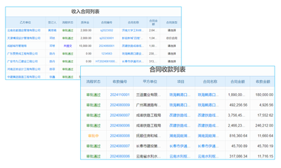 深圳制造業(yè)erp系統(tǒng)個性化定制