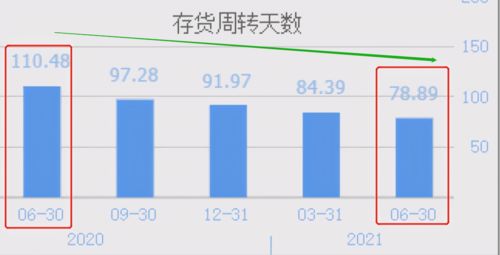 有能力為韓國(guó) 日本半導(dǎo)體企業(yè),生產(chǎn)定制芯片的公司,業(yè)績(jī)暴增109