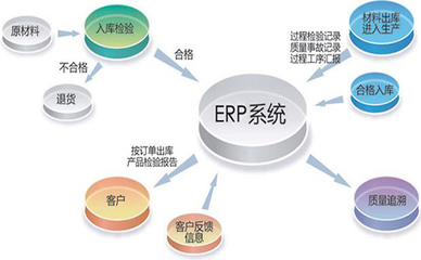 如何保證ERP系統(tǒng)在上線后運(yùn)營穩(wěn)定?