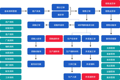 機械行業(yè)管理軟件 哲霖軟件