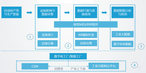 伊盾門(mén)窗打造數(shù)字化工廠 全面布局?jǐn)?shù)智化戰(zhàn)略